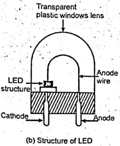 LED की संरचना