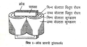 Single phase transformer in hindi-min