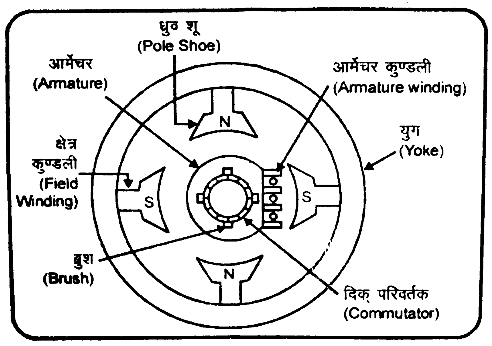 dc-machine