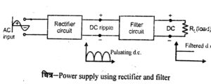 what is filter circuit hindi