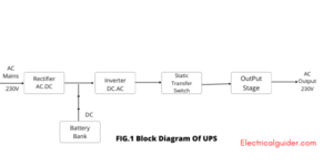 UPS का ब्लॉक डायग्राम