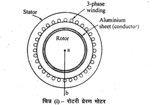 Linear Induction Motor in hindi