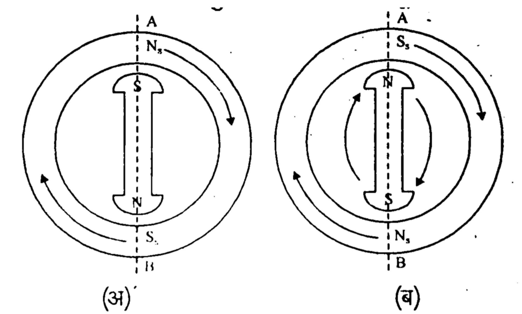 synchronous-motor-in-hindi