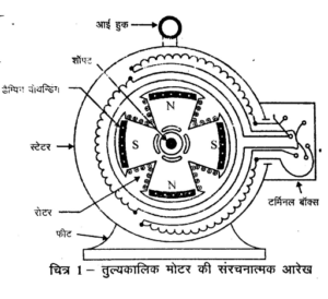 synchronous motor in hindi