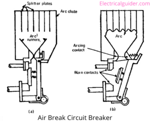 Air Break Circuit Breaker