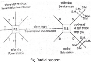 Radial system