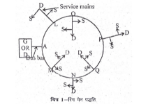 Ring Main and Interconnected Distribution System in hindi