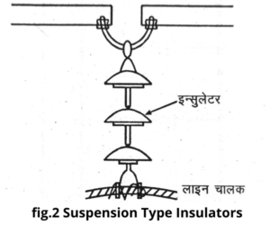 Suspension Type Insulators