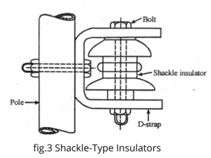 Shackle-Type Insulators