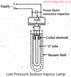 Low Pressure Sodium Vapour Lamp