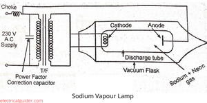 Sodium Vapour Lamp in hindi