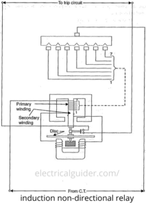 induction non-directional relay