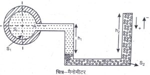 Manometer in Hindi