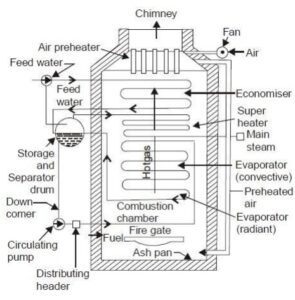 what is Lamant Boiler in Hindi